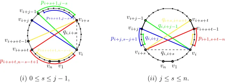 Figure II.7: A cycle with n vertices illustrating the identity given in Proposition 2.16.