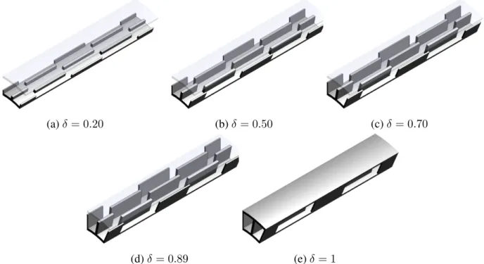 Figure 3.5: Geometries configuration for the δ variation