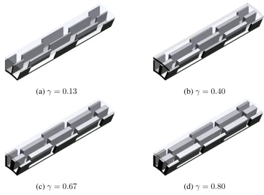 Figure 3.9: Geometries configuration for the γ variation