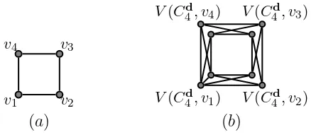 Figure 1. The cycle with four vertices and C(−1,1,1,1)4