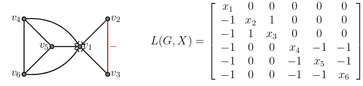 Figure 5. A graph G with six vertices and its generalized Laplacian matrix.