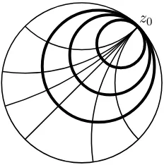 Figure 1.2: Parabolic pencil P(z0).