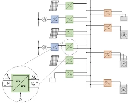 Figure 1.1: Zooming on DC-DC converter operating over a network for control pur- pur-poses.