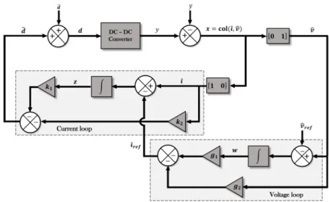 Figure 2.4: Predefined feedback controller example.