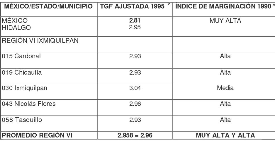 CUADRO 2-F HIDALGO: TASA GLOBAL DE FECUNDIDAD (TGF), AJUSTADA, 1995 E 