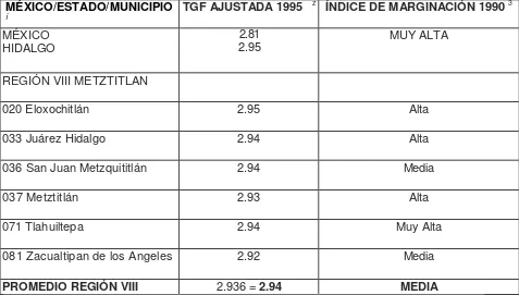 CUADRO 2-H HIDALGO: TASA GLOBAL DE FECUNDIDAD (TGF), AJUSTADA, 1995 E ÍNDICE 