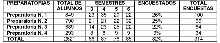 CUADRO 1. NIVEL MEDIO  