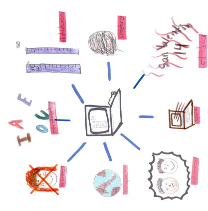 Fig. 1.- Mapa mental 