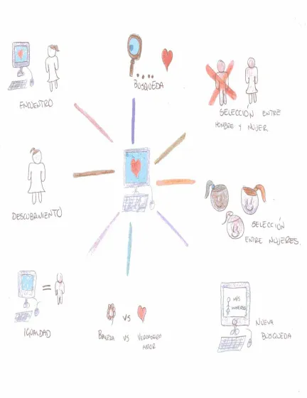 Fig. 2  Mapa mental.- 