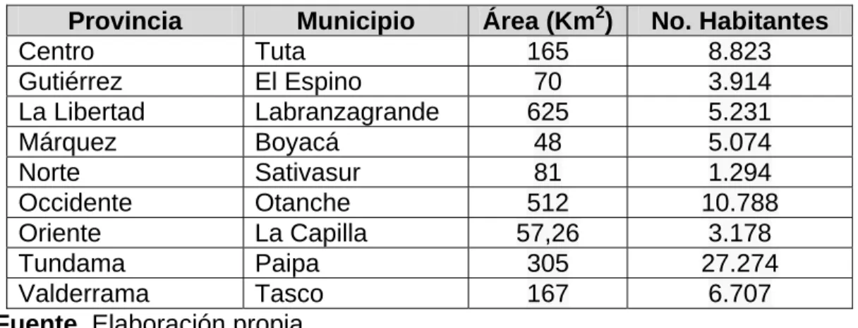 Tabla 4.  Municipios Analizados. 