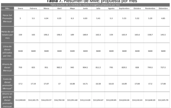 Tabla 8. Tabla de resumen anualizada 
