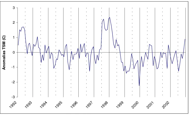 Figura 18. Serie de tiempo de anomalías de la TSM (1992-2002) 