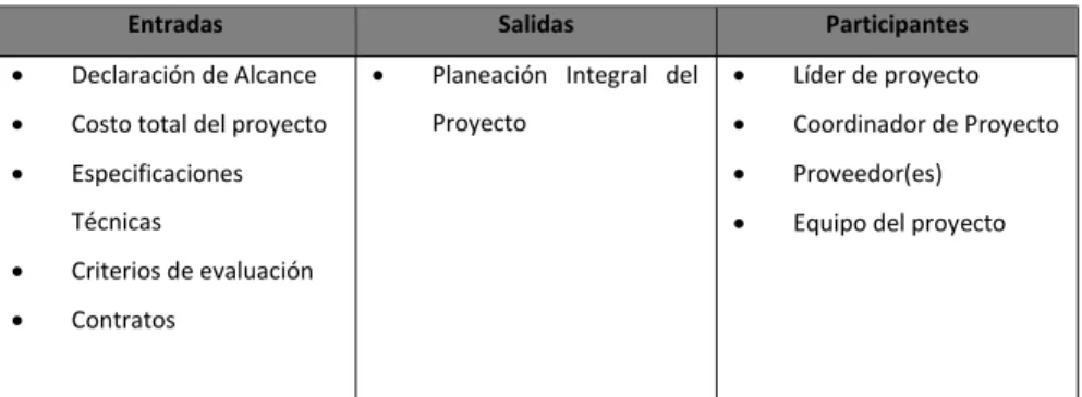 Tabla 8. Elementos de la planeación detallada del proyecto, tabla de autoría propia 