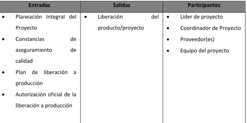 Tabla 11. Elementos de liberar a producción, tabla de autoría propia