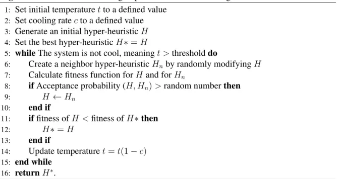 Figure 3.2: Possible operations done by the SA over a candidate solution (a): remove block (b), add block (c), randomize the feature of a block (d).