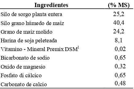 CUADRO II. Participación porcentual en MS de cada componente de la RTM.  