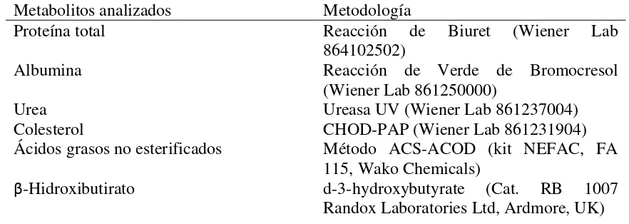 Cuadro III. Metabolitos analizados y metodologías utilizadas 