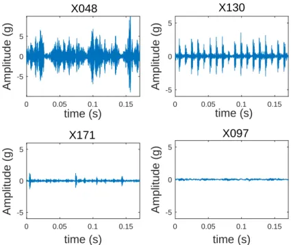 Figure 3.3: Searching frequency algorithm.