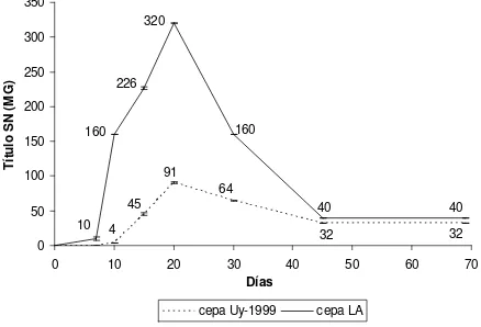 Cuadro ��.�Resultados del test de Linfoproliferación in vitro en terneros seronegativos a BoHV-1 utilizados para fijar el punto de corte