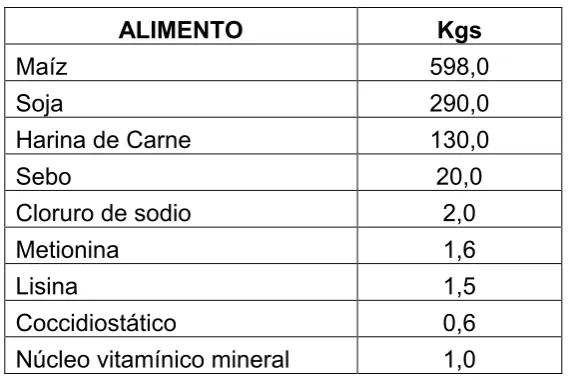 Tabla III  Composición de la dieta que se usó en ambos experimentos. 