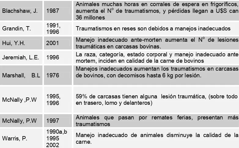 Tabla I. Lista de trabajos científicos sobre presencia de lesiones traumáticas en la                carcasa de animales
