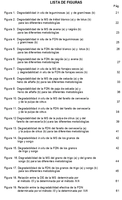 Figura.12 Degradabilidad de la MS de la pulpa de citrus (a) y del                  farello de cervecería (b) para las diferentes metodologías                                  39  