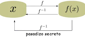 Figura 3.3: Funciones de sólo ida con pasadizo secreto.