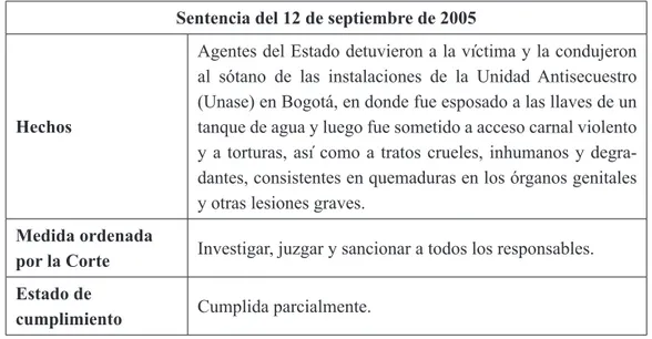 Tabla 5. Caso Wilson Gutiérrez Soler Sentencia del 12 de septiembre de 2005