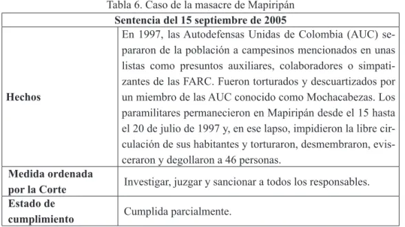 Tabla 6. Caso de la masacre de Mapiripán Sentencia del 15 septiembre de 2005