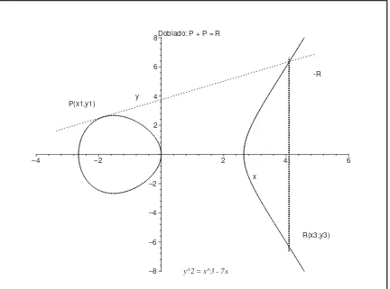 Figura 1.5: Doblado de puntos sobre R
