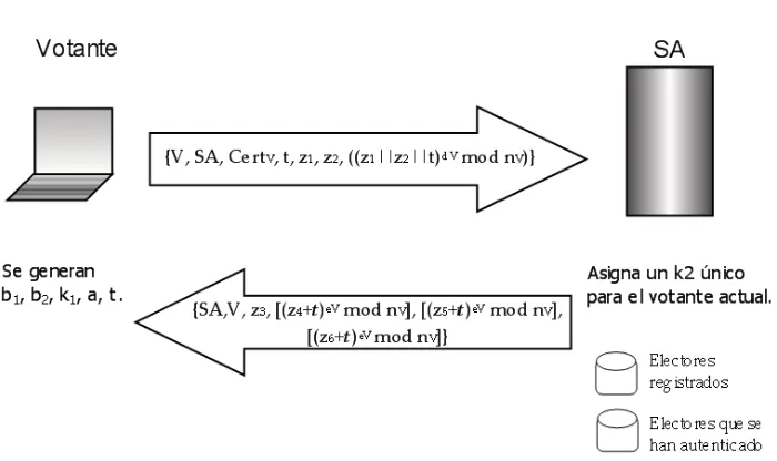 Figura 4.3: Primera fase del esquema propuesto