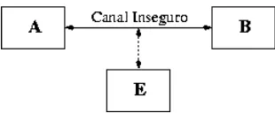Figura 1.1: Modelo B´asico de Comunicaci´on