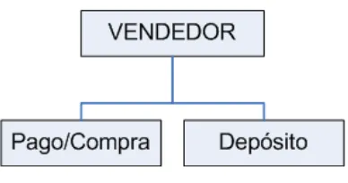 Figura 4.20: Proceso que realiza el subm´odulo de control de fraudes