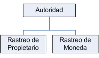 Figura 4.26: Proceso que realiza el subm´odulo de pago/compra