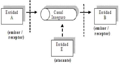 Figura 1.1: Modelo de comunicaci´on b´asico.