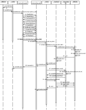 Fig. 5.20 Diagrama de secuencia generación de resultados. 