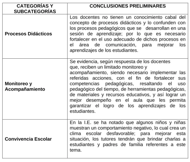 Cuadro de Análisis de la información recogida y conclusiones por categorías 