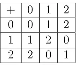 Tabla 1.4: Resta en característica tres.