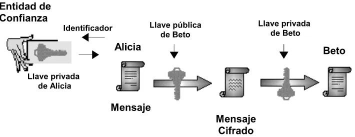 Figura 1.4: Esquema de cifrado basado en identidad
