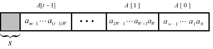 Figura 2.4: Representaci´on binaria de a ∈ F2m como un arreglo A de un tama˜no de W bit.