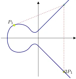Figura 3.3: Doblado de un punto.