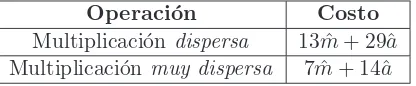 Tabla 4.2: Costo de la multiplicaci´on dispersa y muy dispersa cuando el campo Fpk es representadocomo una extensi´on cuadr´atica de una extensi´on c´ubica