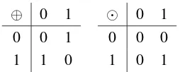 Figura 2.1: Operadores del campo F2