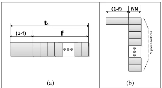 Figura 3.1: Procesamiento secuencial y en paralelo de un programa.