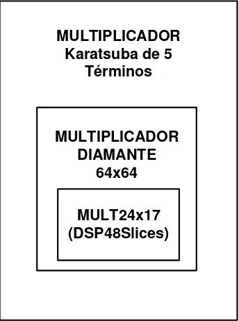 Figura 5.1: Jerarqu´ıa de los distintos multiplicadores usados para el dise˜no