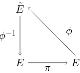 Figura 4.1: Diagrama de construcci´on de ψ = φ(π(φ−1)).
