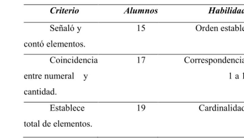 Figura 1. Gráfica Sesión 1.  