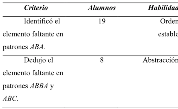 Figura 4. Gráfica Sesión 4