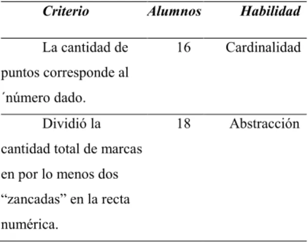 Tabla 14. Sesión 8. 