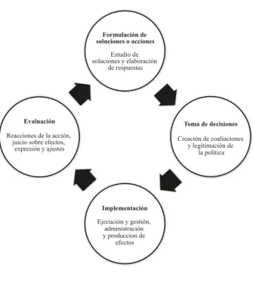 Gráfico 1. Elaboración propia.